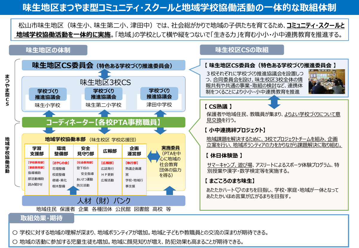 コミスク体制図.pdfの1ページ目のサムネイル