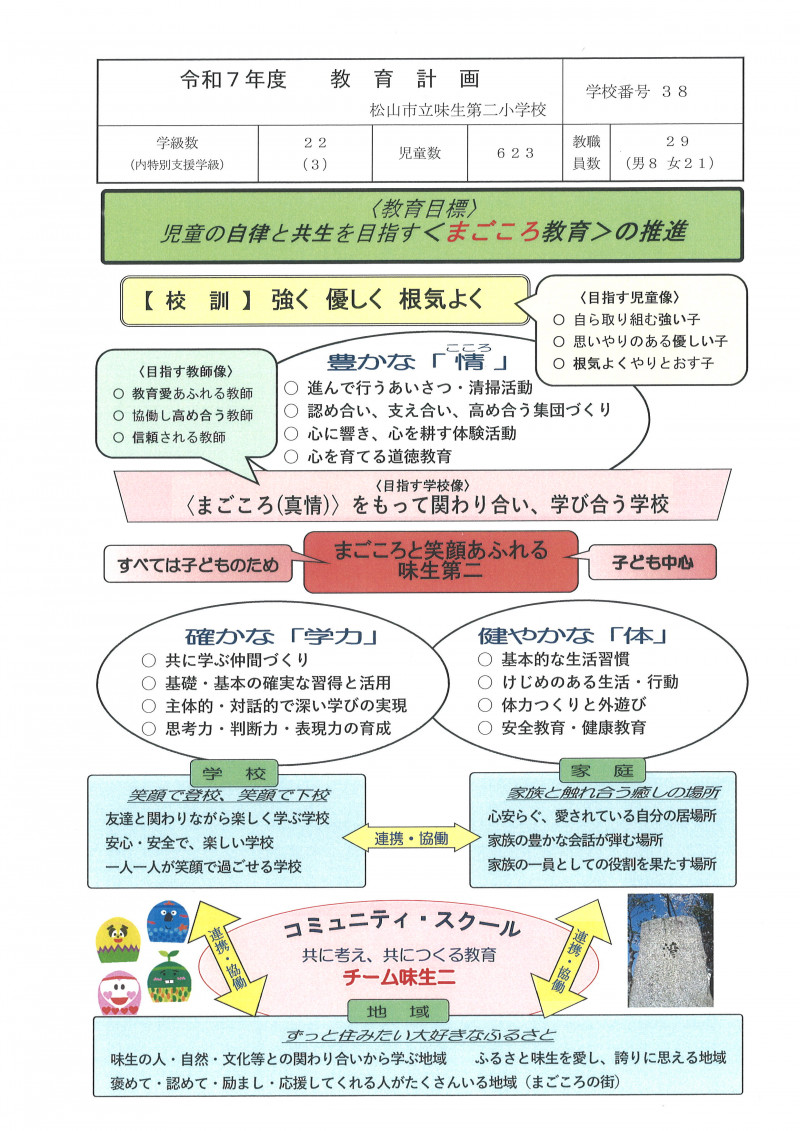 R7 教育計画